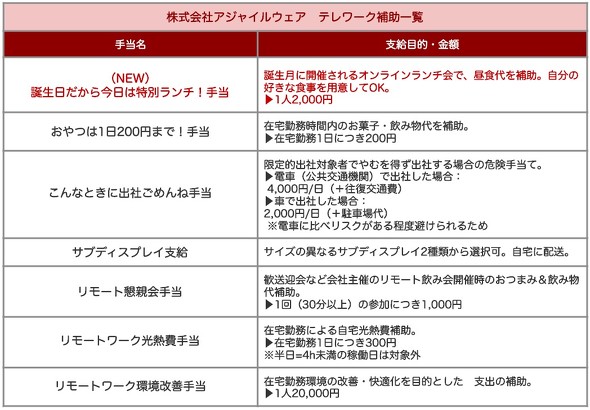 誕生日だから今日は特別ランチ！手当