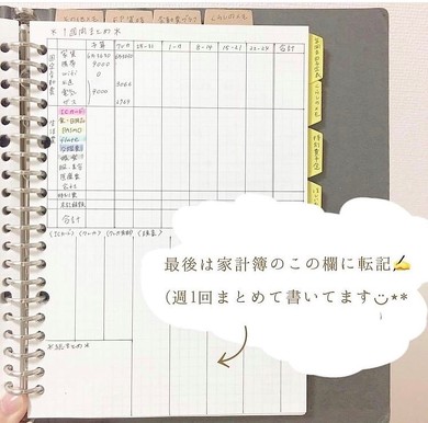 LINEを使った出費メモ術