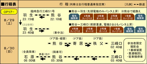 秩父鉄道 夜行急行 三峰号