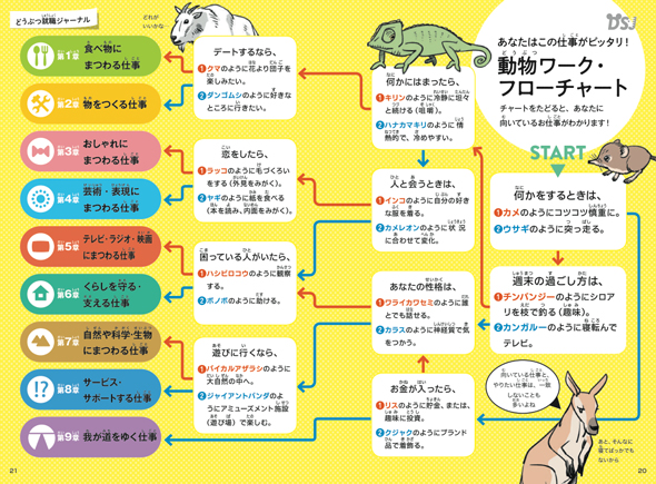 動物たちのハローワークフローチャート