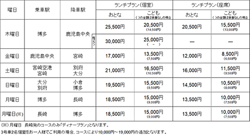 JR九州 36ぷらす3 観光列車 九州 787