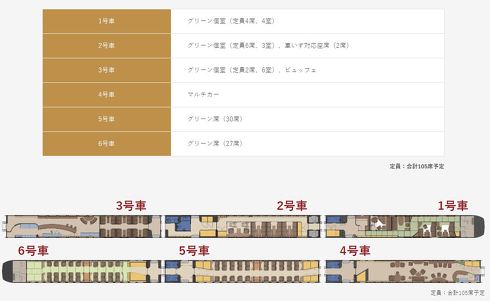 JR九州 36ぷらす3 観光列車 九州 787