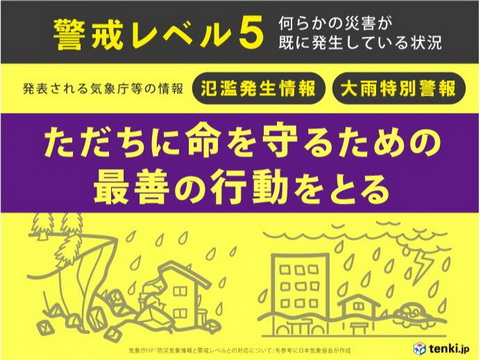 大雨特別警報