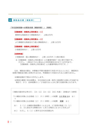 活動形態を説明したページ