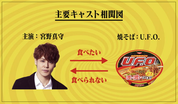 宮野真守 日清食品 U.F.O.たべタイムリープ STEINS;GATE オカリン 世界線 ドラマ