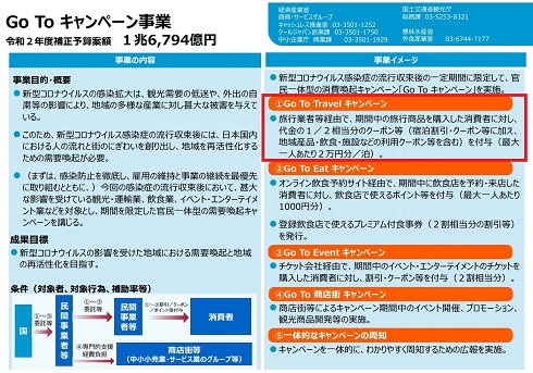 Go To トラベル キャンペーンの位置づけ