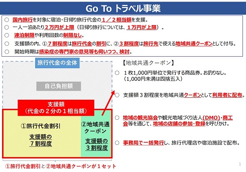 3割程度の金額は地域共通クーポンとして配布される