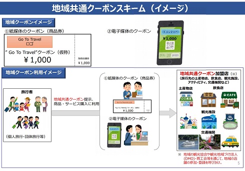 地域共通クーポンのイメージ