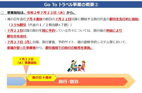 Go To Travelキャンペーン