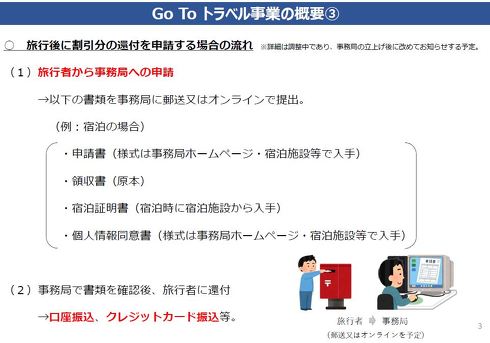 Go To Travelキャンペーン