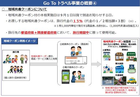 Go To Travelキャンペーン