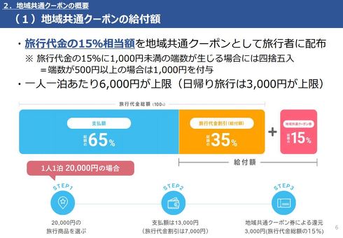 Go To Travelキャンペーン
