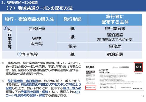 Go To Travelキャンペーン