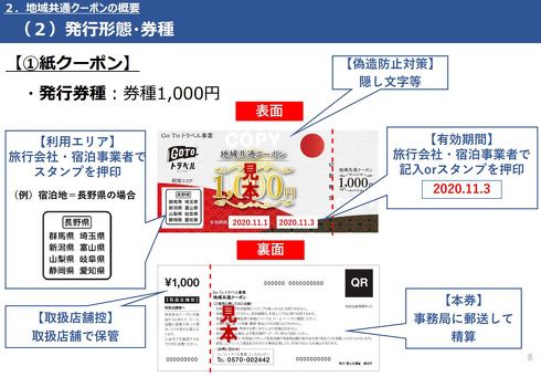 Go To Travelキャンペーン 地域共通クーポン