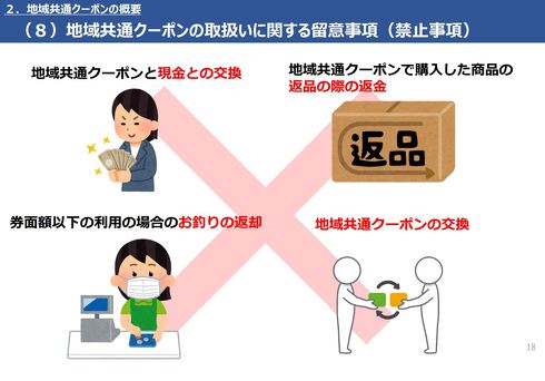 Go To Travelキャンペーン