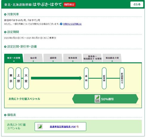 JR東日本 新幹線 半額 北海道 東北 北陸