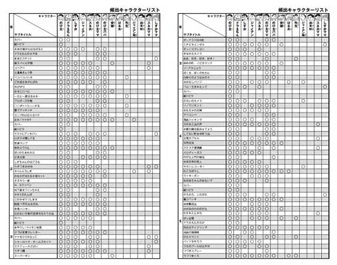 100年ドラえもん 特典 引くえもん 特別別巻 公式 索引巻 