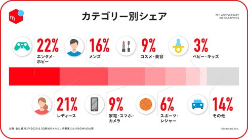 メルカリ7周年01