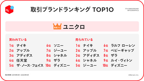 メルカリ7周年02