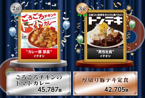第2回 松屋 復刻メニュー総選挙 シュクメルリ鍋定食 再販 結果
