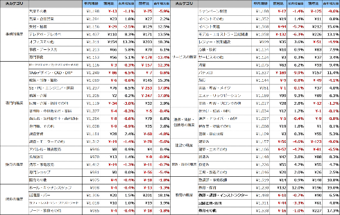 6月アルバイト時給