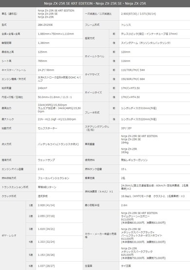 カワサキ ニンジャ ZX-25R
