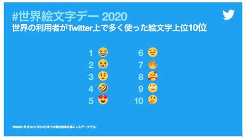 7月17日 世界絵文字デー 2020年 ツイートされた 絵文字 新型コロナウィルス 影響
