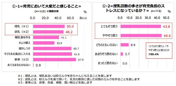 江崎グリコが多胎児家庭へ育児支援