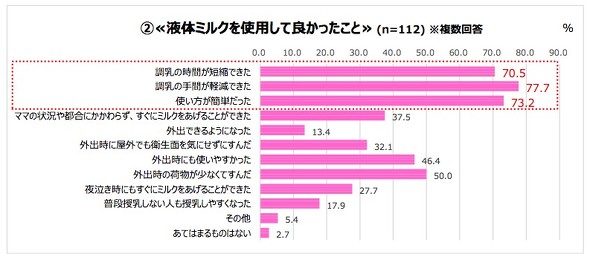 江崎グリコが多胎児家庭へ育児支援