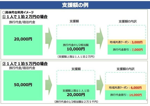 Go To トラベル キャンセル返金補償