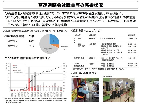 高速道路会社職員などの感染状況