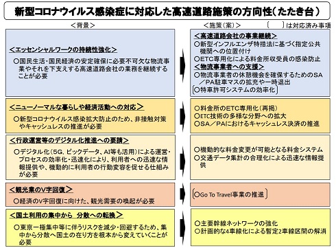 新型コロナウイルス感染症に対応した高速道路施策案