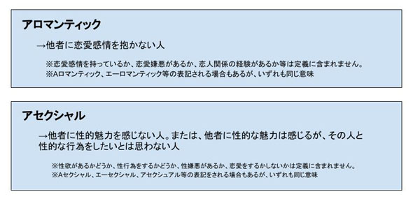 恋愛・結婚 アロマンティック／アセクシャル