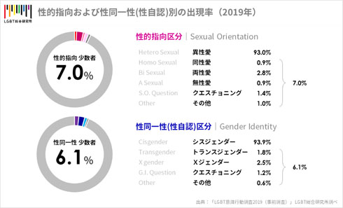 恋愛・結婚 アロマンティック／アセクシャル