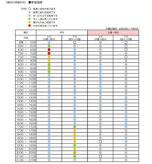 首都圏の列車混雑状況