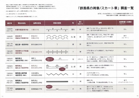同人誌 図書館 司書