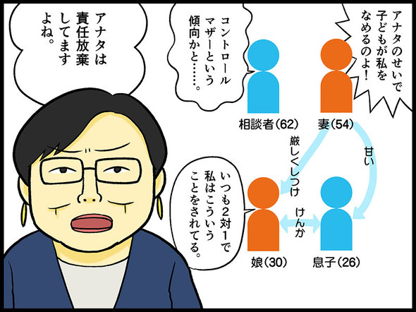 テレフォン人生相談