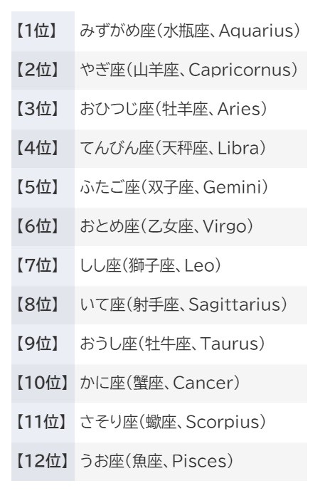 占い