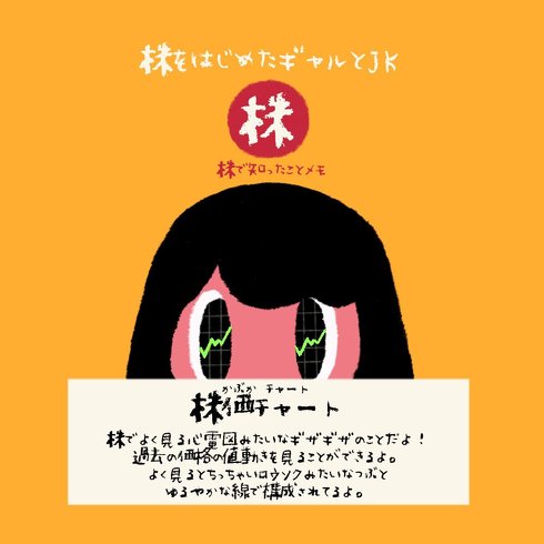 株ギャルJKの株式用語クイズ