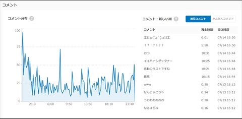 niconico 投稿者アナリティクス