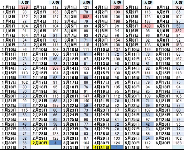 アニメ 漫画 ゲーム 誕生日 ヒートマップ