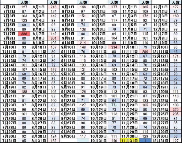アニメ 漫画 ゲーム 誕生日 ヒートマップ