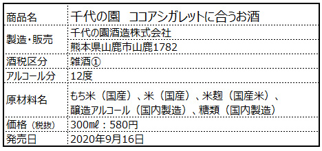 ココアシガレットに合うお酒　概要表示