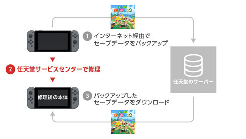あつ森1.4