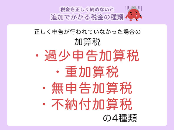 加算税