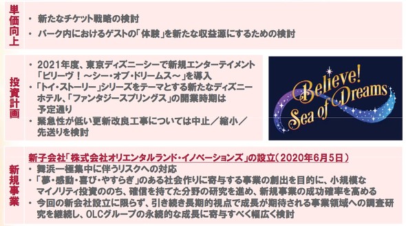 オリエンタルランドが248億円の赤字