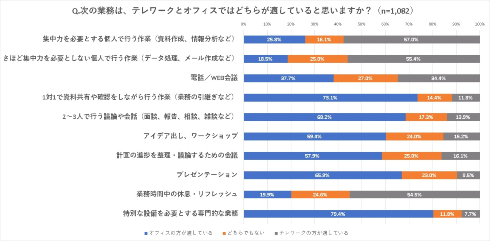 新しい働き方に関する意識調査