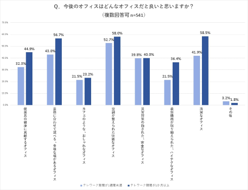 新しい働き方に関する意識調査