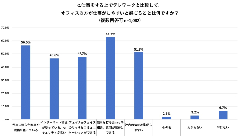 新しい働き方に関する意識調査