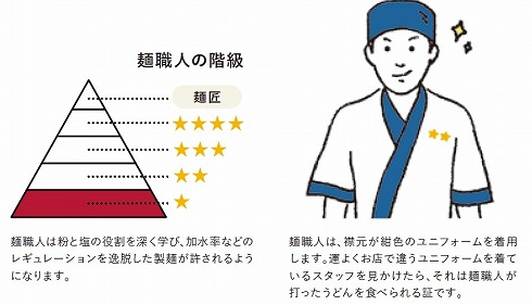 丸亀製麺の打ち立てセット